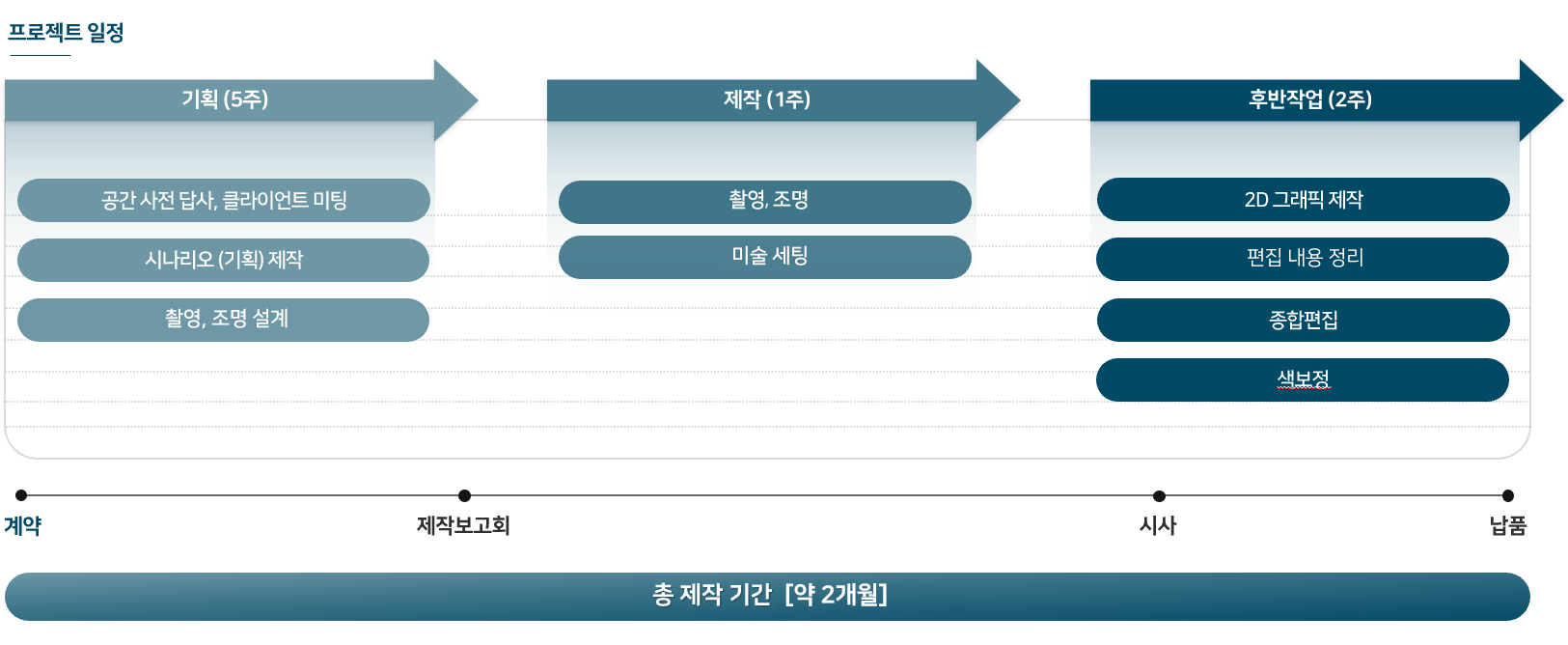 SK D&D EPISODE 브랜드 필름 기획