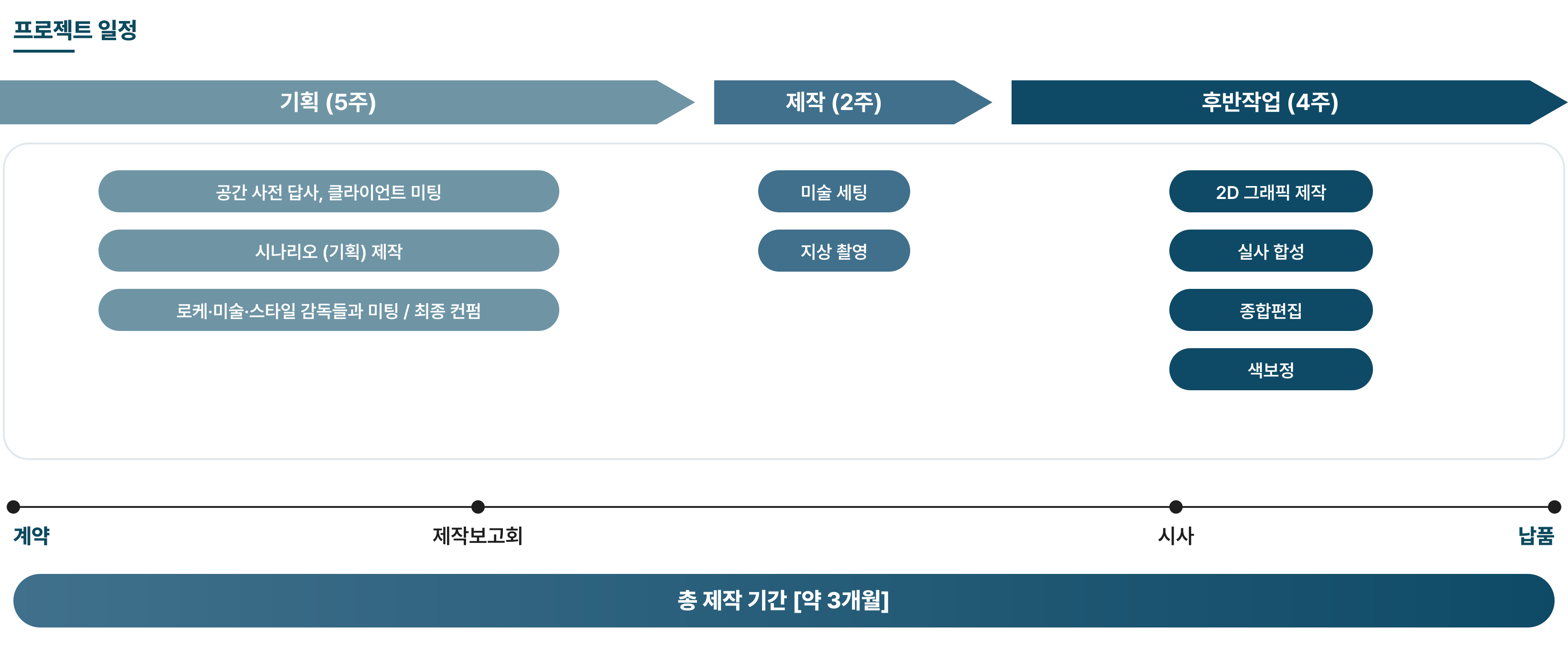 요다영 LovelyLove 뮤직비디오 제작 일정 - 기획 5주, 제작 2주, 후반작업 4주