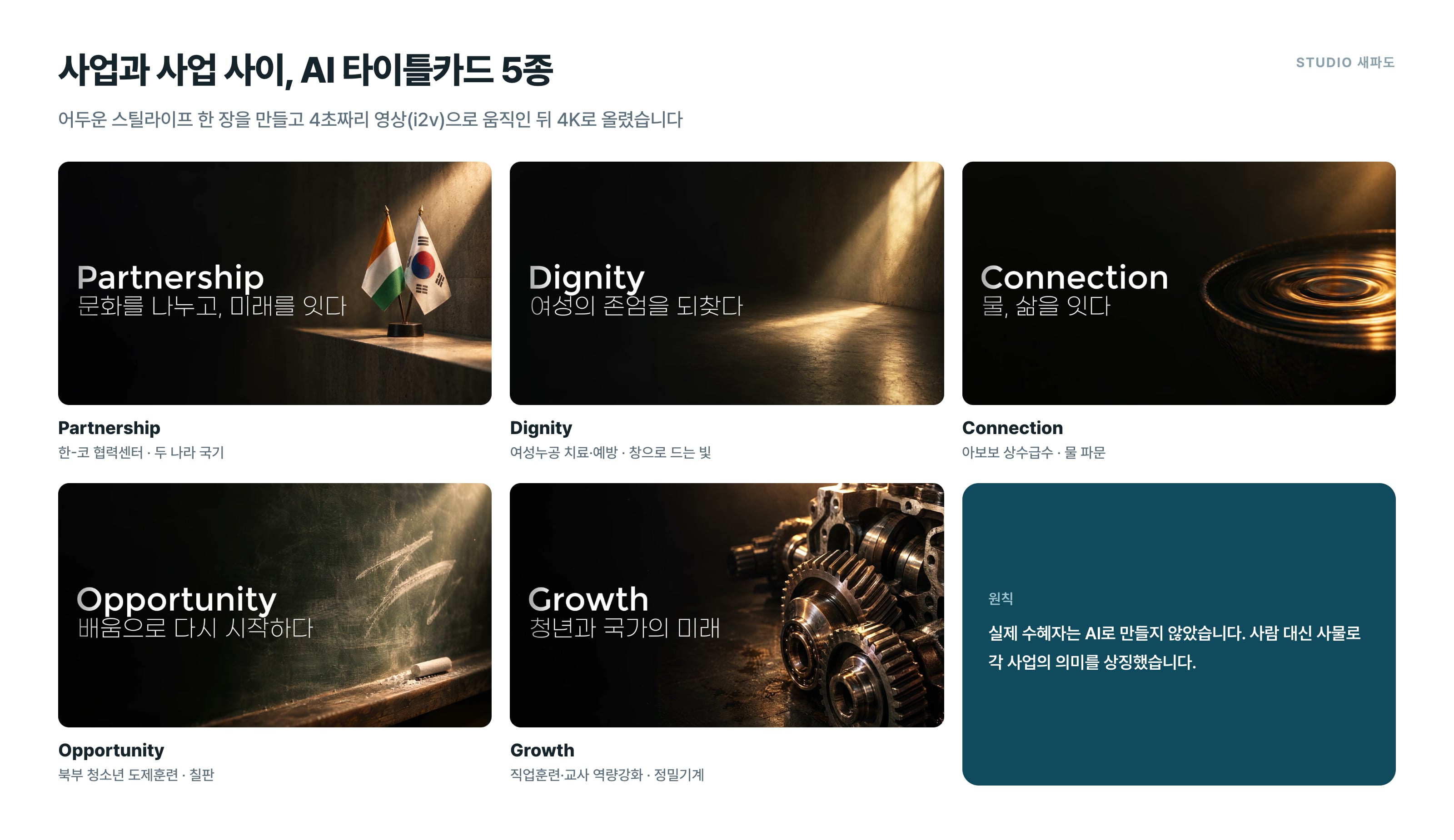 KOICA 홍보영상 AI 타이틀카드 5종 - Partnership, Dignity, Connection, Opportunity, Growth