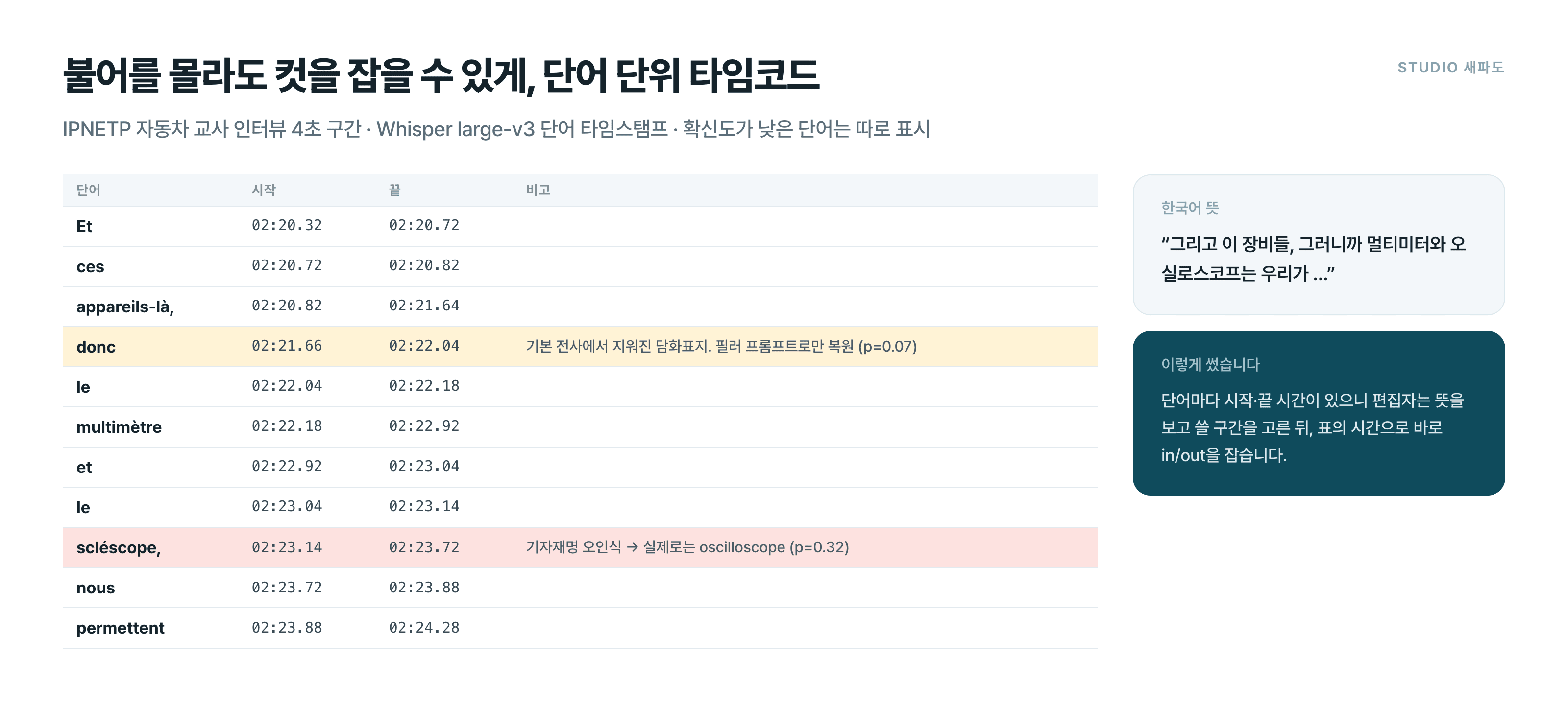 Whisper 단어 단위 타임코드로 불어 인터뷰 컷 편집 - 확신도 낮은 단어 표시