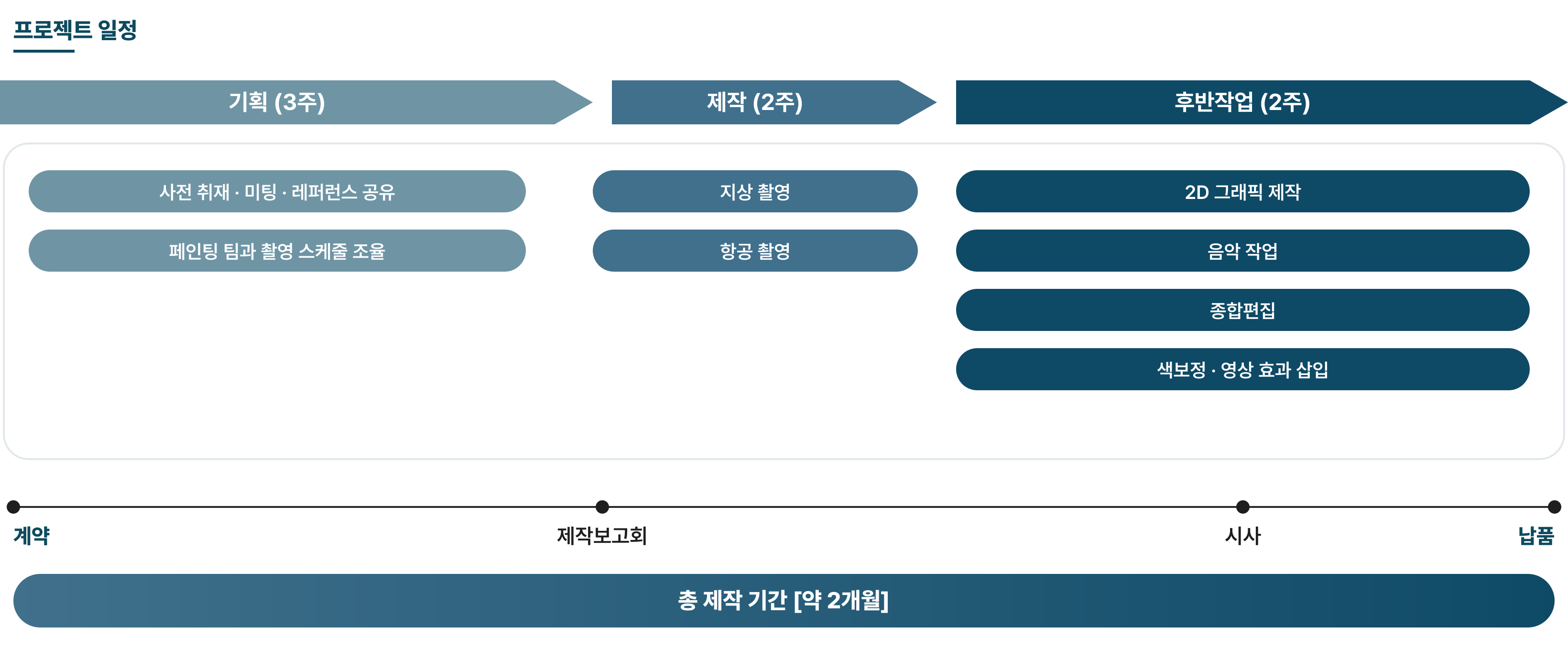 나이키 코리아 아트 프로젝트 영상 제작 일정 - 기획 3주, 제작 2주, 후반작업 2주, 총 약 2개월