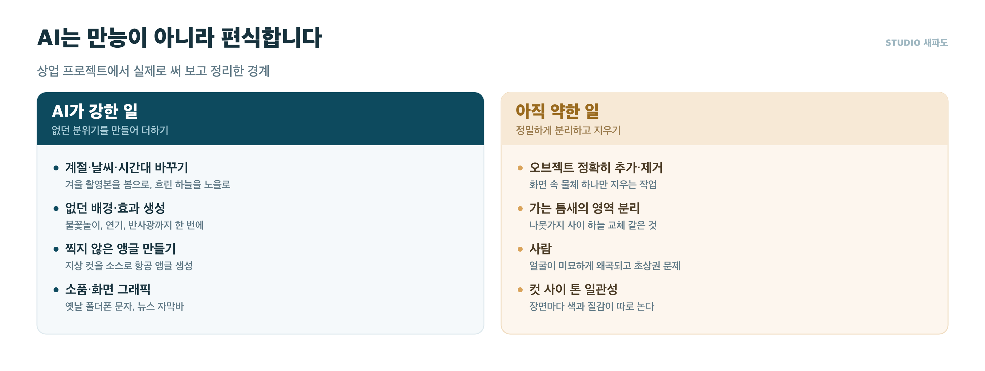 AI가 강한 일과 아직 약한 일 - 상업 프로젝트에서 확인한 경계