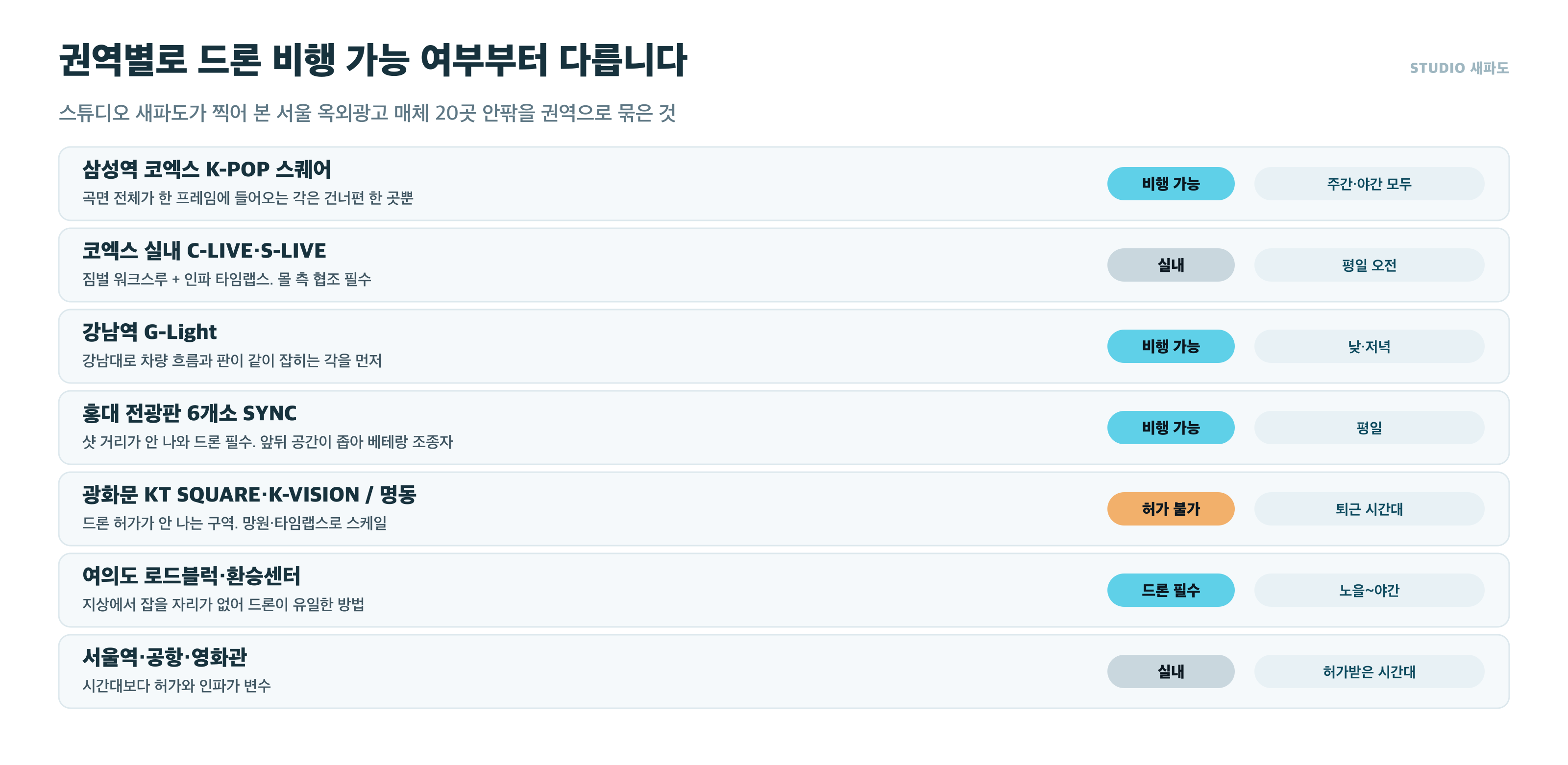 서울 옥외광고 권역별 드론 비행 가능 여부와 촬영 시간대 정리